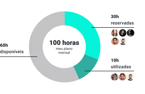 Imagem mostra controle de horas do especialista